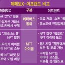 이프랜드 이미지