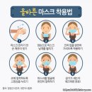 감염병 예방을 위한 올바른 마스크 착용법 이미지