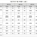 2019 여름 하키캠프 일정 안내입니다. 이미지