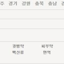 별내온누리약국 이미지