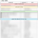 미래설계 | 26-1 이화여대 미래설계 장학 선발 후기