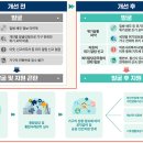 위기가구 발굴 정보 34종→44종 확대…세대단위로 찾는다