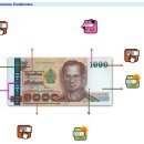 태국 중앙은행, 1천바트 위조지폐 유통 경고 - 위조지폐 감별법 안내 이미지