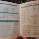 2018 주민자치 프로그램 경연대회 | "우리 동네는 예술이야!" 제13회 경기도 주민자치문화 경연 대회 관람 후기