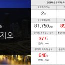 기흥파크뷰공인중개사사무소 네이버블로그