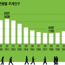 1000만 '에코부머' 몰려온다 - 에 대한 의견(southpool님 보세요) 이미지