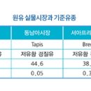 유가기획