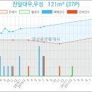 한빛성내과의원 이미지