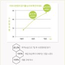 정음스킨케어 | 올리브영수분크림_환절기 피부 구달 청귤 꿀 보습 라인 4종으로 케어해보자!