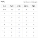 부천청어람국어입시학원