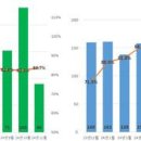 부동산경매 심화 이미지