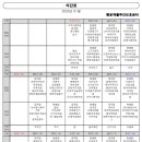 옥포1세천 이미지