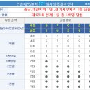 연금복권 121회 당첨번호, 연금복권 121회, 연금복권 당첨번호. 이미지