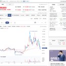 에스케이씨(주) - 수원시 장안구 | SKC 실권주 매도후기 - 간보다가 겨우 도망쳤다.
