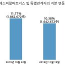 에스피알파트너스