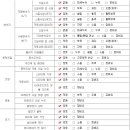 오토써비스 이미지