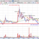 리드팜(주) 이미지