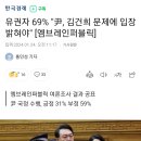 YTN 정기 여론조사, '김건희 문제 및 대통령 지지율' 이미지