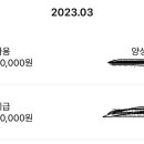 양성농협 주유소 이미지