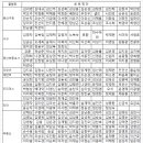 2023년도 회원단체 및 단체별 회원현황(2023년 1월 28일 현재) 이미지