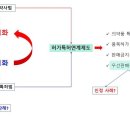 교연특허법률사무소