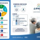 두앤통신경과의원 | 🔬 FINGER 연구로 본 치매 예방의 과학 – 인지중재치료의 근거 🧠