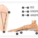 오름 PT 네이버블로그