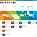고양자동차검사소 이미지