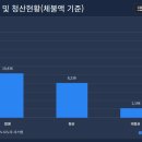 태영연합노동조합 이미지