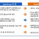 “｢안심전세 App｣으로 전세사기 사전 예방”[안심할 수 있는 시세와 집주인 정보 제공, 주택 위험성 조회 가능] 이미지