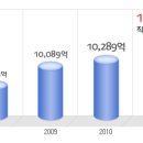 남양유업 공채정보ㅣ[남양유업] 2012년 하반기 공개채용 요점정리를 확인하세요!!!! 이미지