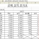 └ Re:엑셀 문제에 대한 답변입니다...^^ 이미지