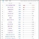 대운2농장 이미지