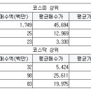 우성전자통신 이미지