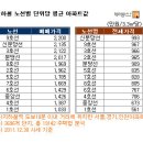 라인아파트 이미지