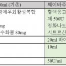 한국다케다제약(주) 이미지