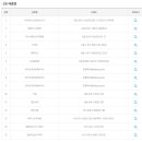 지에스(GS)25 야탑프리아점