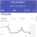 대림아파트(구포) 이미지