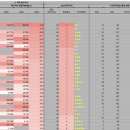 관내전보 신청 전 필독사항 이미지