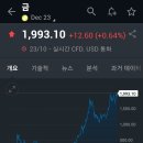 금값 사상최고치 근접, 비트코인 4000만원 상회 이미지