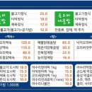 영월축산 이미지