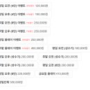 옥토넛키즈풀 대전도안점