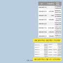 범한디앤씨