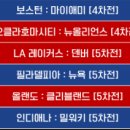 4/30(화) ~ 5/1 (수) 스포티비 NBA 플레이오프 생중계 일정 이미지