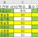 서식지정자 column 질문드립니다. 이미지