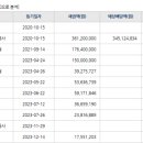 효성해링턴플레이스2단지 이미지