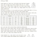 시크릿기타