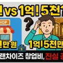 파워D.C마트 | “1억이면 충분하다 vs 3억도 모자라다?” – 프랜차이즈 창업비용, 브랜드별 실전 분석