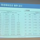 내성동물병원 이미지