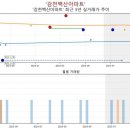 감천17-1 이미지